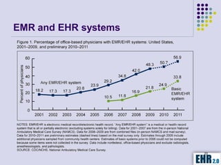 EMR and EHR systems




                      20
 
