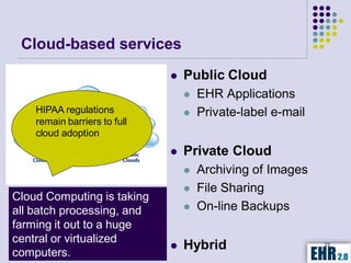 Cloud-based services
                                 Public Cloud
                                     EHR Applications
    HIPAA regulations                Private-label e-mail
    remain barriers to full
    cloud adoption
                                 Private Cloud
                                     Archiving of Images
                                     File Sharing
Cloud Computing is taking
all batch processing, and            On-line Backups
farming it out to a huge
central or virtualized
                                 Hybrid                     23

computers.
 