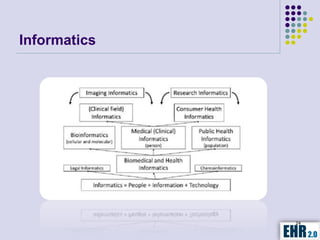 Informatics




              24
 