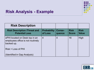 Risk Analysis - Example


     Risk Description
 Risk Description /Threat and       Probability Conse-   Risk    Risk
        Potential Loss              of Loss     quence   Score   Value
ePHI located on Desk top in an      4          4         16      High
employees office is not routinely
backed up.

Risk = Loss of PHI

(Identified in Gap Analysis)
 