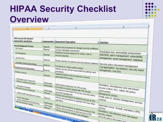 HIPAA Security Checklist
Overview




                           34
 