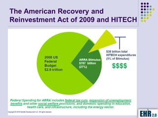The American Recovery and
Reinvestment Act of 2009 and HITECH




                                      5
 