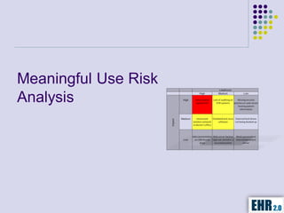Meaningful Use Risk
Analysis
 