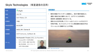 Skylo Technologies （衛星通信の活用）
10/23/2023 All Copyrights reserved by Nissho Electronics USA Corp 18
社名
設立 2017年
本社 San Mateo, CA
従業員 74名
資金調達累計 $116.0M
評価額 $422.3M / Series B
投資家 DCM Ventures, SoftBank 他
チーム
Parthsarathi Trivedi (CEO, Co-Founder)
• Purdue大学にて科学を専攻
• MITにて科学、航空宇宙工学の
博士号を取得、スタンフォード
大学でMBAを取得
事業概要
• 既存の衛星プロバイダーと提携をし、地方や農村地域など、
通信に制約がある場所において、IoTデバイスの利用や、
緊急時に通信確保に使われている。
• 提供されるSIMを挿してファームをインストールするだけで
利用が可能。モバイルネットワークと衛星通信は独自の手法
でシームレスに接続することが可能。
Source : https://www.skylo.tech/
 
