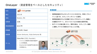 OneLayer （資産管理をベースとしたセキュリティ）
10/23/2023 All Copyrights reserved by Nissho Electronics USA Corp 22
社名
設立 2021年
本社 Boston, MA
従業員 32名
資金調達累計 $14.7M
評価額 $15.6M / Seed
投資家 Grove Ventures, Viola Ventures 他
チーム
Dave Mor (CEO, Founder)
• イスラエル情報軍の特殊作戦部門
に15年間勤務。
• Smartech社で技術部門の責任者を
2年間務める。
事業概要
• 携帯電話識別子などからデバイスにIDを付与。同時にプロパ
ティに基づき、セキュリティポリシーを適用。
• 携帯電話識別子などを認識できないITのセキュリティ機器と
の連携をサポート。ゼロトラストなどの施策を適用可能。
• 各デバイスの振る舞いから、異常を検出、セキュリティ機器
と連携しアクセス制御をかけることも可能。
Source : https://onelayer.com/
 