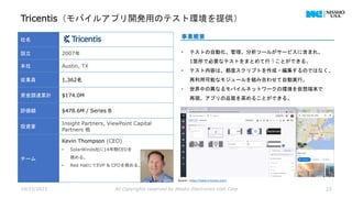 Tricentis（モバイルアプリ開発用のテスト環境を提供）
10/23/2023 All Copyrights reserved by Nissho Electronics USA Corp 23
社名
設立 2007年
本社 Austin, TX
従業員 1,362名
資金調達累計 $174.0M
評価額 $478.6M / Series B
投資家
Insight Partners, ViewPoint Capital
Partners 他
チーム
Kevin Thompson (CEO)
• SolarWinds社に14年間CEOを
務める。
• Red HatにてEVP & CFOを務める。
事業概要
• テストの自動化、管理、分析ツールがサービスに含まれ、
1箇所で必要なテストをまとめて行うことができる。
• テスト内容は、都度スクリプトを作成・編集するのではなく、
再利用可能なモジュールを組み合わせて自動実行。
• 世界中の異なるモバイルネットワークの環境を仮想端末で
再現。アプリの品質を高めることができる。
Source : https://www.tricentis.com/
 