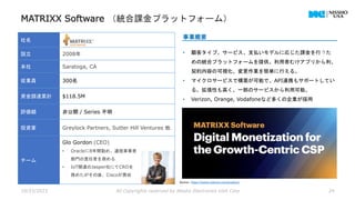 MATRIXX Software （統合課金プラットフォーム）
10/23/2023 All Copyrights reserved by Nissho Electronics USA Corp 24
社名
設立 2008年
本社 Saratoga, CA
従業員 300名
資金調達累計 $118.5M
評価額 非公開 / Series 不明
投資家 Greylock Partners, Sutter Hill Ventures 他
チーム
Glo Gordon (CEO)
• Oracleに8年間勤め、通信事業者
部門の責任者を務める
• IoT関連のJasper社にてCROを
務めたがその後、Ciscoが買収
事業概要
• 顧客タイプ、サービス、支払いモデルに応じた課金を行うた
めの統合プラットフォームを提供。利用者むけアプリから利、
契約内容の可視化、変更作業を簡単に行える。
• マイクロサービスで構築が可能で、API連携もサポートしてい
る。拡張性も高く、一部のサービスから利用可能。
• Verizon, Orange, Vodafoneなど多くの企業が採用
Source : https://www.matrixx.com/product/
 