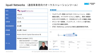 Iquall Networks （通信事業者向けオーケストレーションツール）
10/23/2023 All Copyrights reserved by Nissho Electronics USA Corp 27
社名
設立 2008年
本社 Miami, FL
従業員 121名
資金調達累計 非公開
評価額 非公開 / Seed
投資家 Mobile World Capital Barcelona 他
チーム
Matias Lambert (CEO)
• 通信の満足度評価サービスを提供
するNUX Technologie社を立上げ
• ソフトウェア関連コンサル企業
OSInet社を立上げ
事業概要
• マルチベンダー環境におけるオーケストレーション、自動化
機能を提供。マイクロサービスとして動作し、事前に構築済
みのコネクタを使用して、30を超えるベンダーの機器と接続。
• ポリシーの一括更新、バックアップ、トラフィック量予測な
どさまざまな機能を提供。
• AT&T, Telefonica, Lumenなど著名な通信事業者が利用。
Source : https://iquall.net/
 