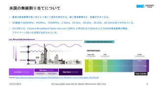 米国の無線割り当てについて
• 電波は周波数帯が低いほどより遠くに信号を飛ばせる。高い周波数帯ほど、容量が大きくなる。
• 5G関連では600MHz、850MHz、700ＭMHz、2.5GHz、24 GHz、28 GHz、39 GHz、60 GHzがあてがわれている。
• 2015年には、Citizens Broadband Radio Service (CBRS) と呼ばれる3.5GHzから3.7GHzの周波数帯が開放。
プライベート5Gへの活用が注目されている。
10/23/2023 All Copyrights reserved by Nissho Electronics USA Corp 6
Source:https://api.ctia.org/wp-content/uploads/2022/09/Spectrum-Allocation-in-the-United-States-2022.09.pdf
 