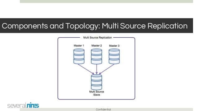 Introducing The Severalnines Mysql C Replication Blueprint
