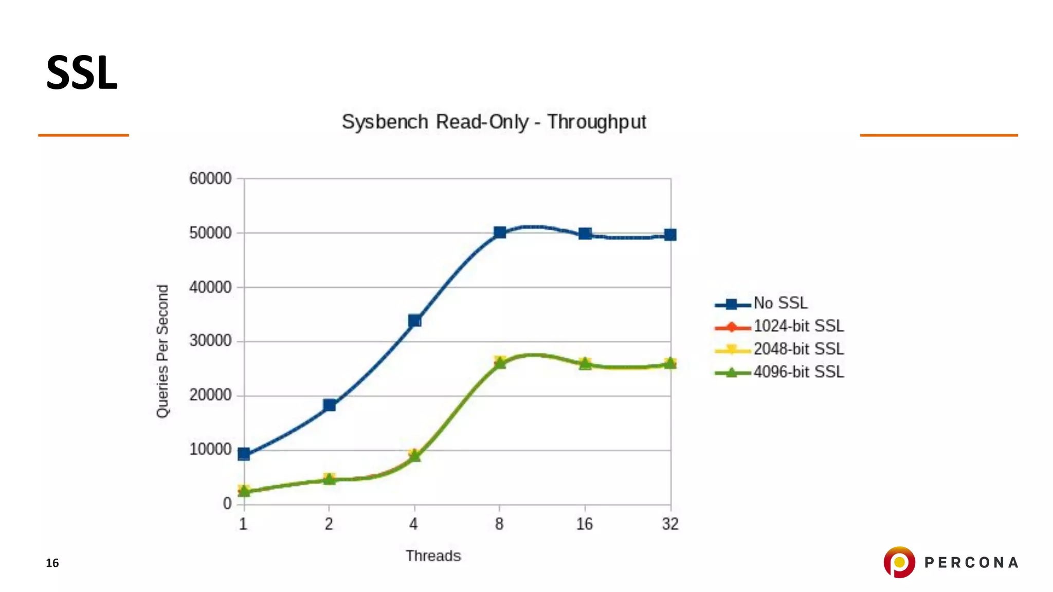 © 2019 Percona16
SSL
 