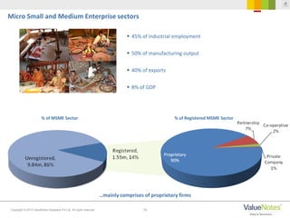 10Copyright © 2013 ValueNotes Database Pvt Ltd. All rights reserved.
…mainly comprises of proprietary firms
Micro Small and Medium Enterprise sectors
 45% of industrial employment
 50% of manufacturing output
 40% of exports
 8% of GDP
% of MSME Sector % of Registered MSME Sector
 