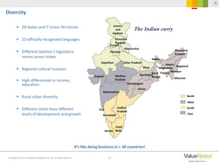 12Copyright © 2013 ValueNotes Database Pvt Ltd. All rights reserved.
Andhra
Pradesh
Arunachal
Pradesh
Assam
Bihar
Chhattisgarh
Goa
Gujarat
Haryana
Himachal
Pradesh
Jammu
and
Kashmir
Jharkhand
Karnataka
Kerala
Madhya
Pradesh
Maharashtra
Manipur
Meghalaya
Mizoram
Nagaland
Orissa
Punjab
Rajasthan
Sikkim
Tamil
Nadu
Tripura
Uttar Pradesh
Uttaranchal
West
Bengal
West
North
South
East
Diversity
 28 States and 7 Union Territories
 22 officially recognized languages
 Different taxation / regulatory
norms across states
 Regional cultural nuances
 High differentials in income,
education
 Rural urban diversity
 Different states have different
levels of development and growth
It’s like doing business in > 30 countries!
The Indian curry
 