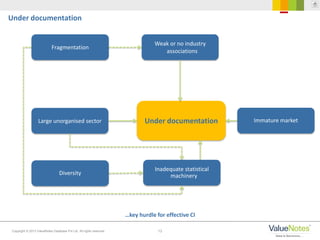 13Copyright © 2013 ValueNotes Database Pvt Ltd. All rights reserved.
…key hurdle for effective CI
Under documentation
Fragmentation
Inadequate statistical
machinery
Weak or no industry
associations
Under documentation Immature market
Diversity
Large unorganised sector
 