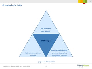 17Copyright © 2013 ValueNotes Database Pvt Ltd. All rights reserved.
CI strategies
…jugaad and innovation
CI strategies in India
High reliance on primary
research
Innovative methodologies –
proxies, extrapolation,
triangulation, validation
Low reliance on
desk research
CI Strategies
 