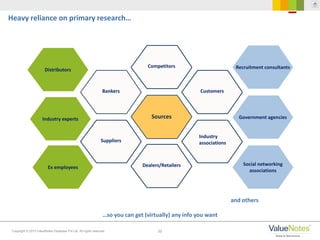 22Copyright © 2013 ValueNotes Database Pvt Ltd. All rights reserved.
…so you can get (virtually) any info you want
Heavy reliance on primary research…
Competitors
Bankers Customers
Sources
Suppliers
Industry
associations
Dealers/Retailers
Distributors
Industry experts
Ex employees
Recruitment consultants
Government agencies
Social networking
associations
and others
 