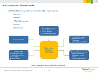 28Copyright © 2013 ValueNotes Database Pvt Ltd. All rights reserved.
Understand borrowing patterns in lower & middle income groups
 Purpose
 Lenders
 Market Dynamics
 Growth
 Profitability
Undocumented, unorganised, fragmented….
Indian consumer finance market
Market Segmentation
 By type of loan
 By type of lender
 By income of borrower
Future Estimates
Growth Drivers
Product innovation
Increased penetration
Interest Rates
Demographics
Competitive Analysis
 Product comparison
 Profitability
 Strategies to target LM
Customer Decision Making
 Product comparison
 Availability/ Service
levels
 Customer perceptions
Market sizing
Urban Lower
Middle Class
 
