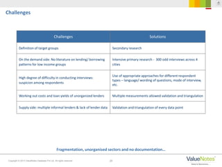 29Copyright © 2013 ValueNotes Database Pvt Ltd. All rights reserved.
Fragmentation, unorganised sectors and no documentation…
Challenges
Challenges Solutions
Definition of target groups Secondary research
On the demand side: No literature on lending/ borrowing
patterns for low income groups
Intensive primary research - 300 odd interviews across 4
cities
High degree of difficulty in conducting interviews:
suspicion among respondents
Use of appropriate approaches for different respondent
types – language/ wording of questions, mode of interview,
etc.
Working out costs and loan yields of unorganized lenders Multiple measurements allowed validation and triangulation
Supply side: multiple informal lenders & lack of lender data Validation and triangulation of every data point
 