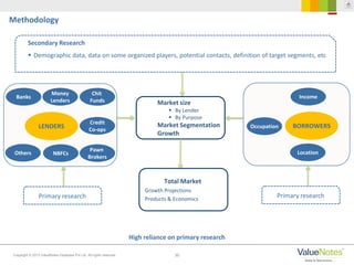 30Copyright © 2013 ValueNotes Database Pvt Ltd. All rights reserved.
High reliance on primary research
Methodology
Banks
Money
Lenders
Pawn
Brokers
Credit
Co-ops
LENDERS Occupation
Location
Market size
 By Lender
 By Purpose
Market Segmentation
Growth
Total Market
Growth Projections
Products & Economics
BORROWERS
NBFCsOthers
Chit
Funds
Income
Secondary Research
 Demographic data, data on some organized players, potential contacts, definition of target segments, etc
Primary research Primary research
 
