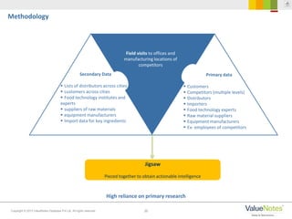 35Copyright © 2013 ValueNotes Database Pvt Ltd. All rights reserved.
High reliance on primary research
Methodology
Field visits to offices and
manufacturing locations of
competitors
Secondary Data
 Lists of distributors across cities
 customers across cities
 Food technology institutes and
experts
 suppliers of raw materials
 equipment manufacturers
 Import data for key ingredients
Primary data
 Customers
 Competitors (multiple levels)
 Distributors
 Importers
 Food technology experts
 Raw material suppliers
 Equipment manufacturers
 Ex- employees of competitors
Jigsaw
Pieced together to obtain actionable intelligence
 