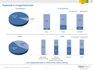 9Copyright © 2013 ValueNotes Database Pvt Ltd. All rights reserved.
… the unorganised sector is critical to the Indian economy
Organised vs unorganised sector
% GDP
% of Workforce
% GDP
% of Enterprises
 