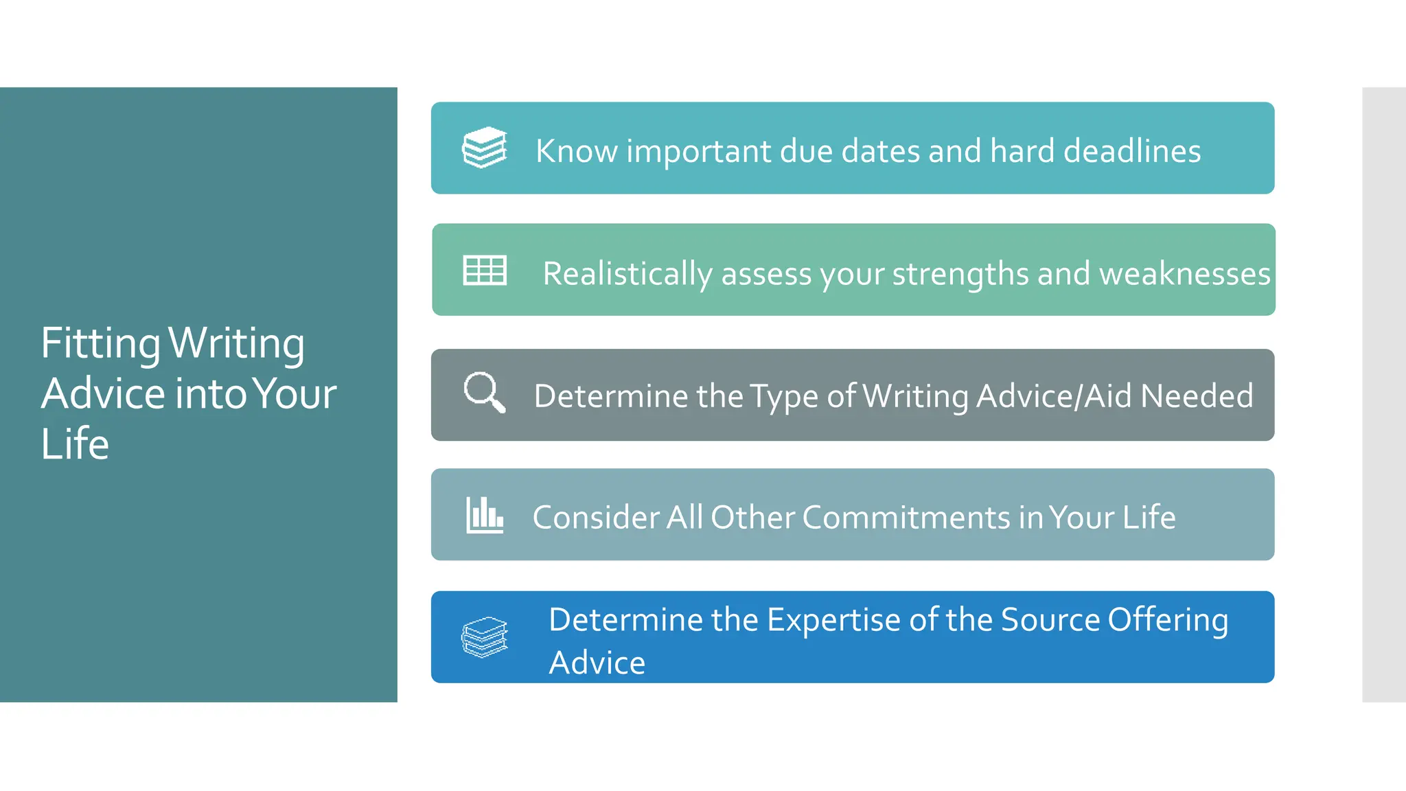 FittingWriting
Advice intoYour
Life
Know important due dates and hard deadlines
Realistically assess your strengths and weaknesses
Determine theType ofWriting Advice/Aid Needed
Consider All Other Commitments inYour Life
Determine the Expertise of the Source Offering
Advice
 