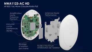 15© 2018
Antennes Haute
Performance
NWA1123-AC HD
AP 802.11ac Wave 2 Double Radio PoE
Feuille d’Aluminum
Amélioration de l’isolation
Amplificateur
Haute
Puissance
Premium
Immunité
contre
interferences
3G/4G
Blindage
d’isolation
par chaine
 