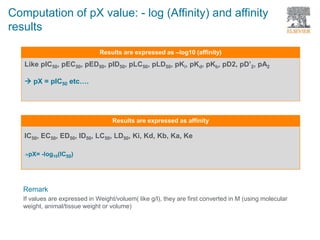 Computation of pX value: - log (Affinity) and affinity
results
Like pIC50, pEC50, pED50, pID50, pLC50, pLD50, pKi, pKd, pKb, pD2, pD’2, pA2
 pX = pIC50 etc….
Remark
If values are expressed in Weight/voluem( like g/l), they are first converted in M (using molecular
weight, animal/tissue weight or volume)
Results are expressed as –log10 (affinity)
IC50, EC50, ED50, ID50, LC50, LD50, Ki, Kd, Kb, Ka, Ke
pX= -log10(IC50)
Results are expressed as affinity
 