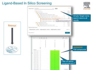 Ligand-Based In Silico Screening
Filter on active
compound pX>7
ANSWERS
730 compounds
Simple Target name
search returns all
results
 