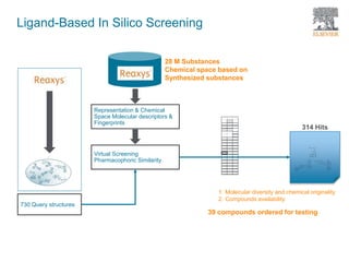 Ligand-Based In Silico Screening
730 Query structures
Representation & Chemical
Space Molecular descriptors &
Fingerprints
Virtual Screening
Pharmacophoric Similarity
N
O
N
N
N
O
N
N
N
314 Hits
"Drug-like" Filtering
1. Molecular diversity and chemical originality
2. Compounds availability
39 compounds ordered for testing
28 M Substances
Chemical space based on
Synthesized substances
 