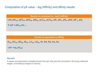 23
Computation of pX value: - log (Affinity) and affinity results
Like pIC50, pEC50, pED50, pID50, pLC50, pLD50, pKi, pKd, pKb, pD2, pD’2, pA2
 pX = pIC50 etc….
Remark
If values are expressed in Weight/voluem( like g/l), they are first converted in M (using molecular
weight, animal/tissue weight or volume)
Results are expressed as –log10 (affinity)
IC50, EC50, ED50, ID50, LC50, LD50, Ki, Kd, Kb, Ka, Ke
pX= -log10(IC50)
Results are expressed as affinity
 