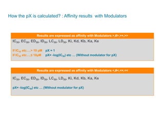 How the pX is calculated? : Affinity results with Modulators
IC50, EC50, ED50, ID50, LC50, LD50, Ki, Kd, Kb, Ka, Ke
If IC50 etc….> 10 µM pX = 1
If IC50 etc….≤ 10µM pX= -log(IC50) etc … (Without modulator for pX)
Results are expressed as affinity with Modulators >,#>,>=,>>
IC50, EC50, ED50, ID50, LC50, LD50, Ki, Kd, Kb, Ka, Ke
pX= -log(IC50) etc … (Without modulator for pX)
Results are expressed as affinity with Modulators <,#<,<=,<<
 