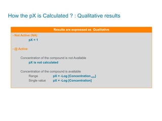 How the pX is Calculated ? : Qualitative results
- Not Active (NA)
pX = 1
- @ Active
Concentration of the compound is not Available
pX is not calculated
Concentration of the compound is available
Range pX = -Log [Concentration min]
Single value pX = -Log [Concentration]
Results are expressed as Qualitative
 