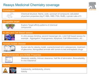 Substances
Chemical structure ,Name, code, synonym of compound, calculated
physchem properties (log P, HBA, HBD, PSA, RotB), Lipinski rules of 5
Druggable target
Explore Target affinity patterns of chemical
compounds
In vitro and Cell Based assays
In vitro assays (binding, second messenger etc..) and Cell based assays for
example : Aggregation, Angiogenesis, Apoptosis, Cell differentiation, etc…
Animal models disease
Zucker rats for obesity model, ovariectomized rat in osteoporosis, treatment
of glaucoma, Xenografted animals with tumors to test antineplastic drugs
Pharmacokinetic and ADME Properties
Metabolic stability, Intrinsic clearance, Half life of elimination, Bioavailability,
In vivo Clearance
Toxicity
Cytotoxicity, cardiotoxicity, chronic
toxicity
Reaxys Medicinal Chemistry coverage
 
