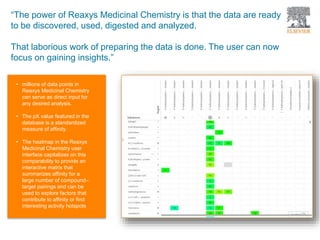 “The power of Reaxys Medicinal Chemistry is that the data are ready
to be discovered, used, digested and analyzed.
That laborious work of preparing the data is done. The user can now
focus on gaining insights.”
• millions of data points in
Reaxys Medicinal Chemistry
can serve as direct input for
any desired analysis.
• The pX value featured in the
database is a standardized
measure of affinity.
• The heatmap in the Reaxys
Medicinal Chemistry user
interface capitalizes on this
comparability to provide an
interactive matrix that
summarizes affinity for a
large number of compound–
target pairings and can be
used to explore factors that
contribute to affinity or find
interesting activity hotspots
 