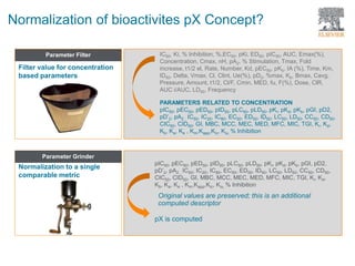 Parameter Filter
Normalization of bioactivites pX Concept?
Parameter Grinder
IC50, Ki, % Inhibition, %,EC50, pKi, ED50, pIC50, AUC, Emax(%),
Concentration, Cmax, nH, pA2, % Stimulation, Tmax, Fold
increase, t1/2 el, Rate, Number, Kd, pEC50, pKb, IA (%), Time, Km,
ID50, Delta, Vmax, Cl, Clint, Ue(%), pD2, %max, Kb, Bmax, Cavg,
Pressure, Amount, t1/2, Cl/F, Cmin, MED, fu, F(%), Dose, ClR,
AUC i/AUC, LD50, Frequency
PARAMETERS RELATED TO CONCENTRATION
pIC50, pEC50, pED50, pID50, pLC50, pLD50, pKi, pKd, pKb, pGI, pD2,
pD’2, pA2 , IC50, IC20, IC80, EC50, ED50, ID50, LC50, LD50, CC50, CD50,
CIC50, CID50, GI, MBC, MCC, MEC, MED, MFC, MIC, TGI, Ki, Kd,
Kb, Ka, Ke , Km,Kapp,Kic, Kiu, % Inhibition
pIC50, pEC50, pED50, pID50, pLC50, pLD50, pKi, pKd, pKb, pGI, pD2,
pD’2, pA2 , IC50, IC20, IC80, EC50, ED50, ID50, LC50, LD50, CC50, CD50,
CIC50, CID50, GI, MBC, MCC, MEC, MED, MFC, MIC, TGI, Ki, Kd,
Kb, Ka, Ke , Km,Kapp,Kic, Kiu, % Inhibition
pX is computed
Filter value for concentration
based parameters
Normalization to a single
comparable metric
Original values are preserved; this is an additional
computed descriptor
 