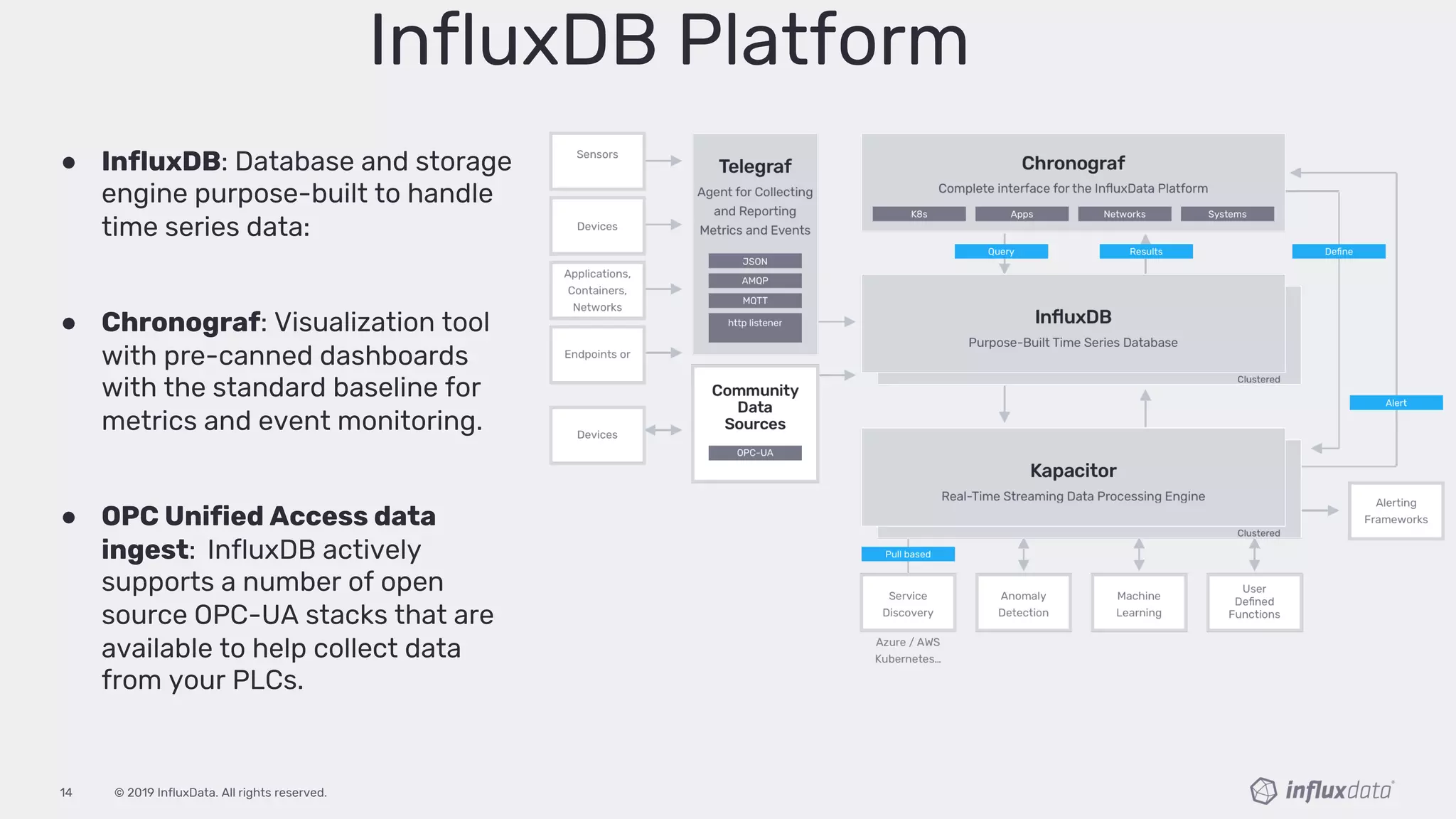 © 2019 InfluxData. All rights reserved.14
InfluxDB Platform
● InfluxDB: Database and storage
engine purpose-built to handle
time series data:
● Chronograf: Visualization tool
with pre-canned dashboards
with the standard baseline for
metrics and event monitoring.
● OPC Unified Access data
ingest: InfluxDB actively
supports a number of open
source OPC-UA stacks that are
available to help collect data
from your PLCs.
 