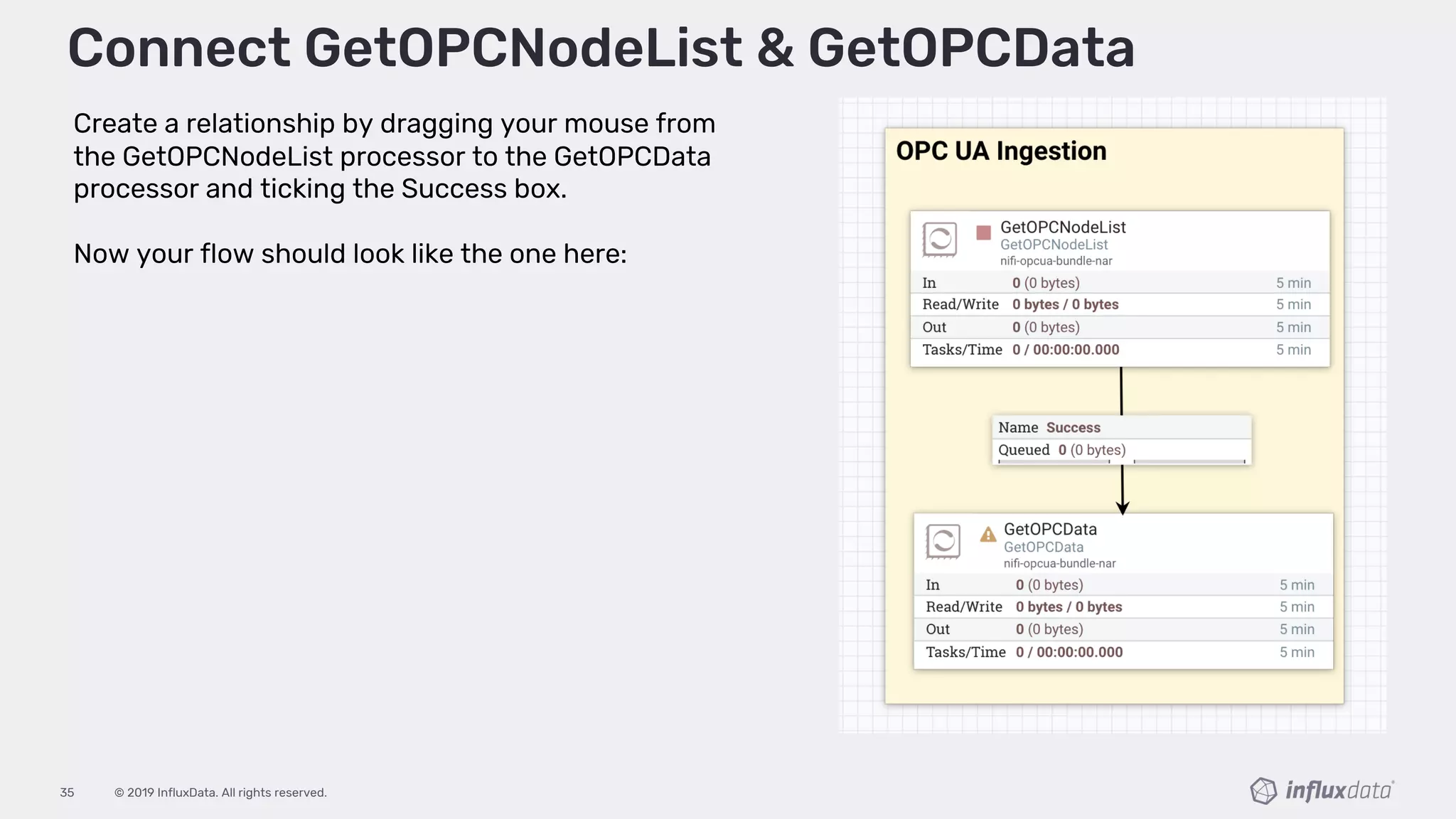 © 2019 InfluxData. All rights reserved.35
Create a relationship by dragging your mouse from
the GetOPCNodeList processor to the GetOPCData
processor and ticking the Success box.
Now your flow should look like the one here:
Connect GetOPCNodeList & GetOPCData
 