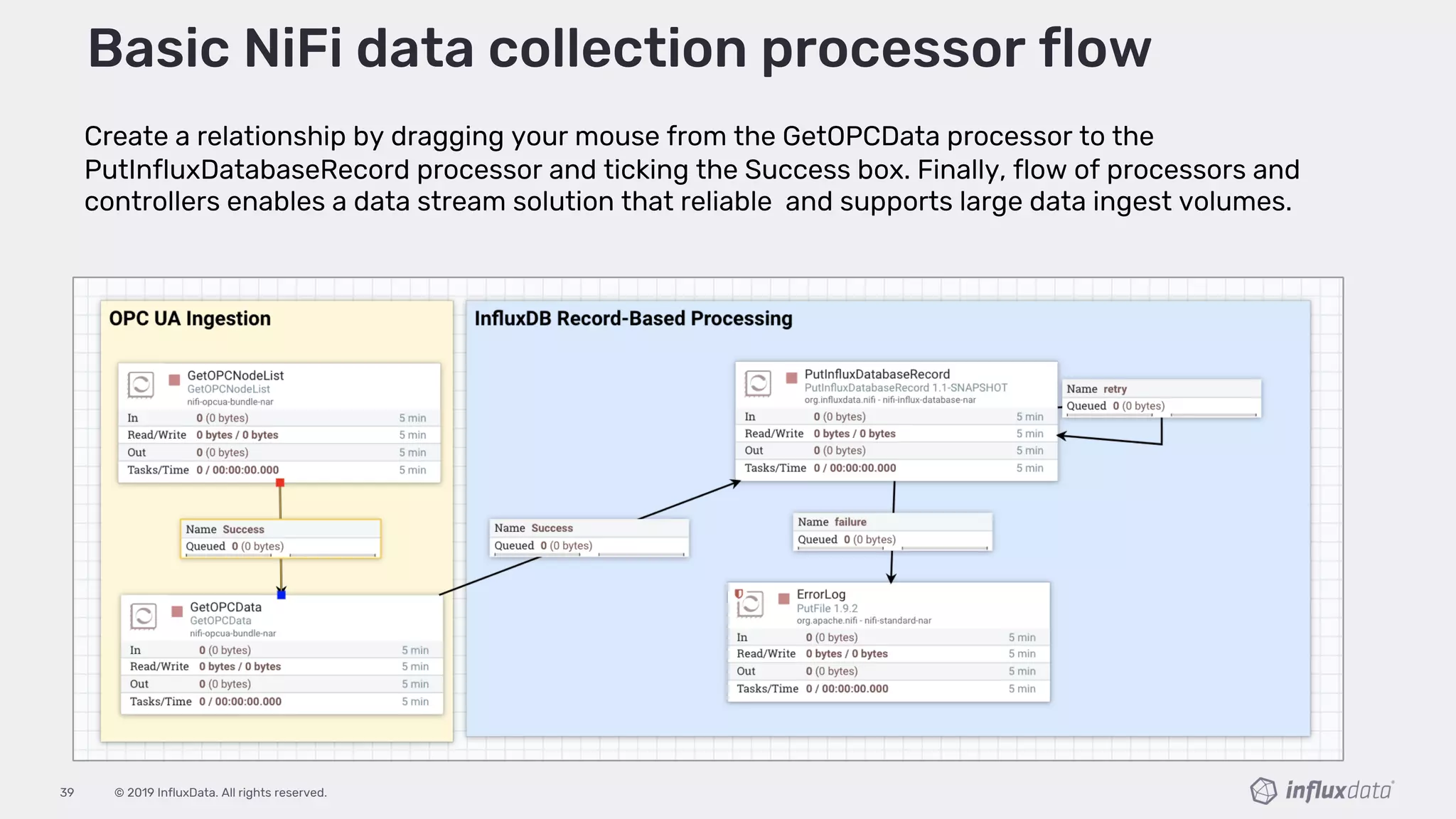 © 2019 InfluxData. All rights reserved.39
Create a relationship by dragging your mouse from the GetOPCData processor to the
PutInfluxDatabaseRecord processor and ticking the Success box. Finally, flow of processors and
controllers enables a data stream solution that reliable and supports large data ingest volumes.
Basic NiFi data collection processor flow
 