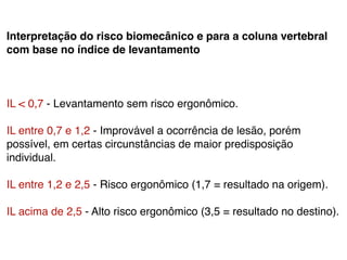 Interpretação do risco biomecânico e para a coluna vertebral
com base no índice de levantamento!
!
!
!
IL < 0,7 - Levantamento sem risco ergonômico.!
!
IL entre 0,7 e 1,2 - Improvável a ocorrência de lesão, porém
possível, em certas circunstâncias de maior predisposição
individual.!
!
IL entre 1,2 e 2,5 - Risco ergonômico (1,7 = resultado na origem).!
!
IL acima de 2,5 - Alto risco ergonômico (3,5 = resultado no destino).!
 