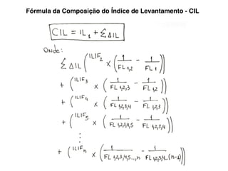 Fórmula da Composição do Índice de Levantamento - CIL
 