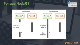 QUESTIONS
#BSFNodeJS
 