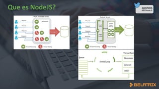 QUESTIONS
#BSFNodeJS
 