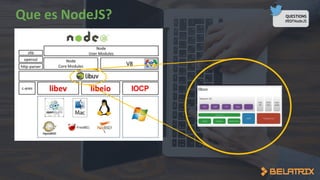 QUESTIONS
#BSFNodeJS
 