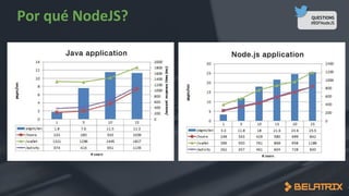 QUESTIONS
#BSFNodeJS
 