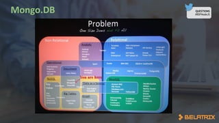 QUESTIONS
#BSFNodeJS
 