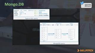 QUESTIONS
#BSFNodeJS
 