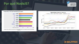 QUESTIONS
#BSFNodeJS
 