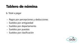 Tablero de nómina
b. Total a pagar
Pagos por percepciones y deducciones
Sueldos por antigüedad
Sueldos por departamento
Sueldos por puestos
Sueldos por clasificación
 