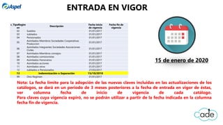 c_TipoRegim
en
Descripción
Fecha inicio
de vigencia
Fecha fin de
vigencia
02 Sueldos 01/01/2017
03 Jubilados 01/01/2017
04 Pensionados 01/01/2017
05
Asimilados Miembros Sociedades Cooperativas
Produccion
01/01/2017
06
Asimilados Integrantes Sociedades Asociaciones
Civiles
01/01/2017
07 Asimilados Miembros consejos 01/01/2017
08 Asimilados comisionistas 01/01/2017
09 Asimilados Honorarios 01/01/2017
10 Asimilados acciones 01/01/2017
11 Asimilados otros 01/01/2017
12 Jubilados o Pensionados 27/03/2017
13 Indemnización o Separación 15/10/2018
99 Otro Regimen 01/01/2017
15 de enero de 2020
Nota: La fecha límite para la adopción de las nuevas claves incluidas en las actualizaciones de los
catálogos, se dará en un periodo de 3 meses posteriores a la fecha de entrada en vigor de éstas,
ver columna fecha de inicio de vigencia de cada catálogo.
Para claves cuya vigencia expiró, no se podrán utilizar a partir de la fecha indicada en la columna
fecha fin de vigencia.
ENTRADA EN VIGOR
 